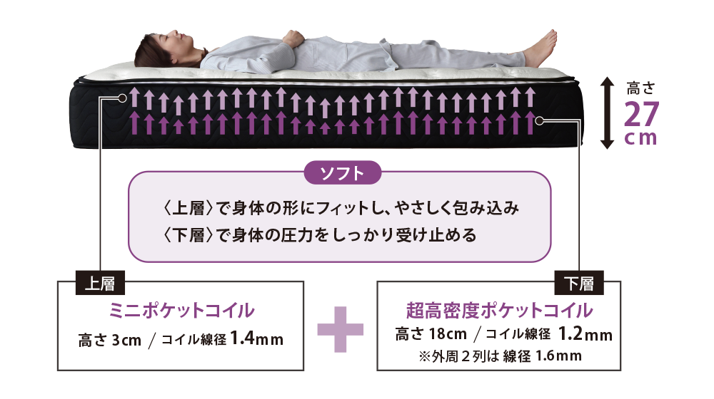 マットレス ハイエンドタイプ