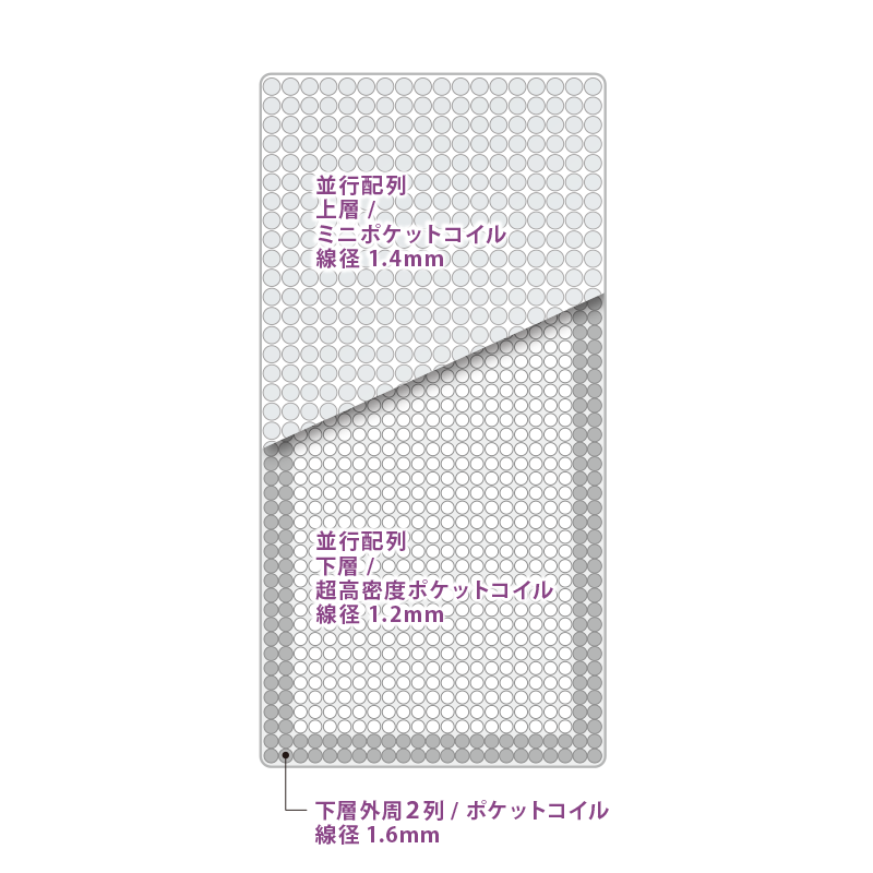 マットレス ハイエンドタイプ