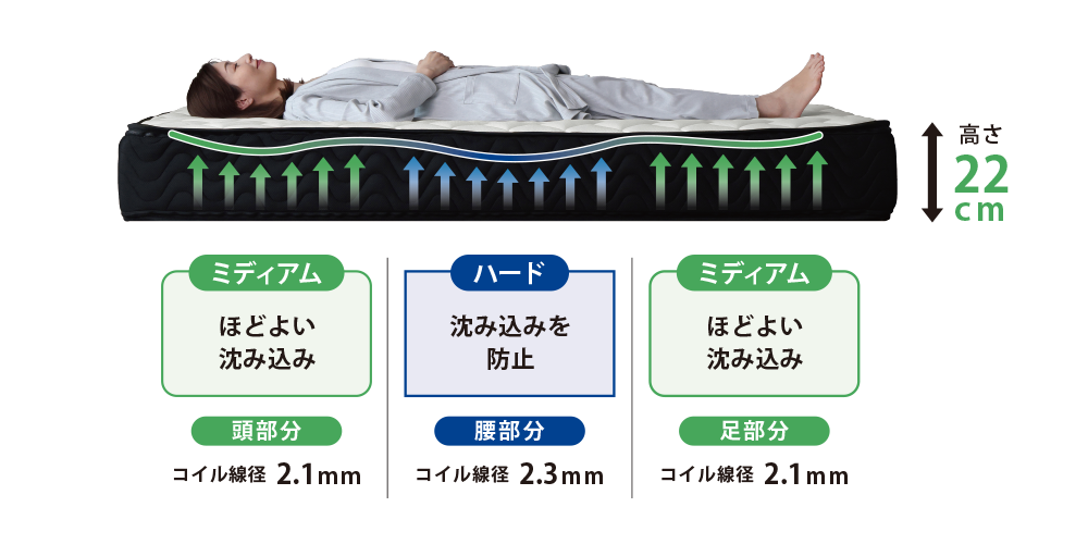 マットレス プレミアムハードタイプ