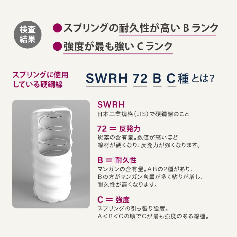 ポケットコイルスプリングの品質