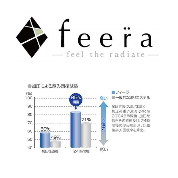 シンプルで使いやすいラグマット「CALM(カーム)」の素材