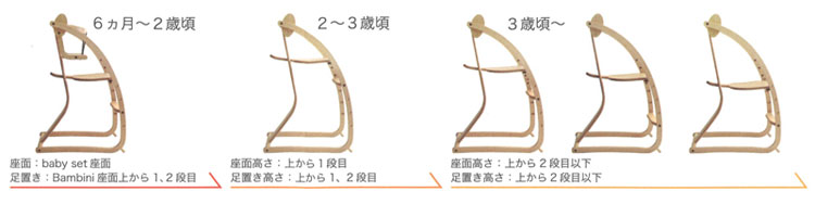 木馬になる子供椅子Bambini(バンビーニ)
