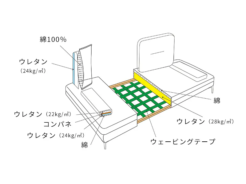 ムービングバック＆可動肘掛け機能付きモダンソファー「ALIVIO（アリビオ）」の構造