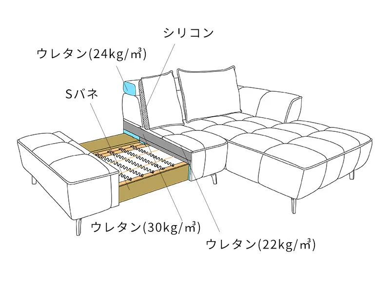 ムービングバック機能付きワイドモダンソファー「COLORE（コローレ）」の構造