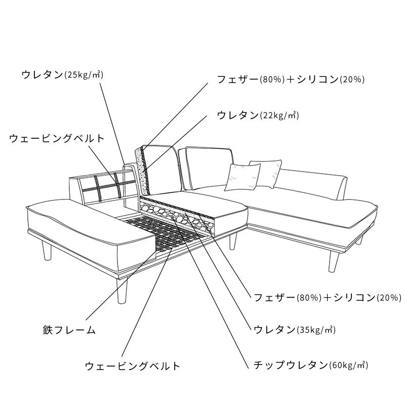 暮らしに心地よさと温かみを添えるカウチソファー「LUME(ルーミー)」の構造