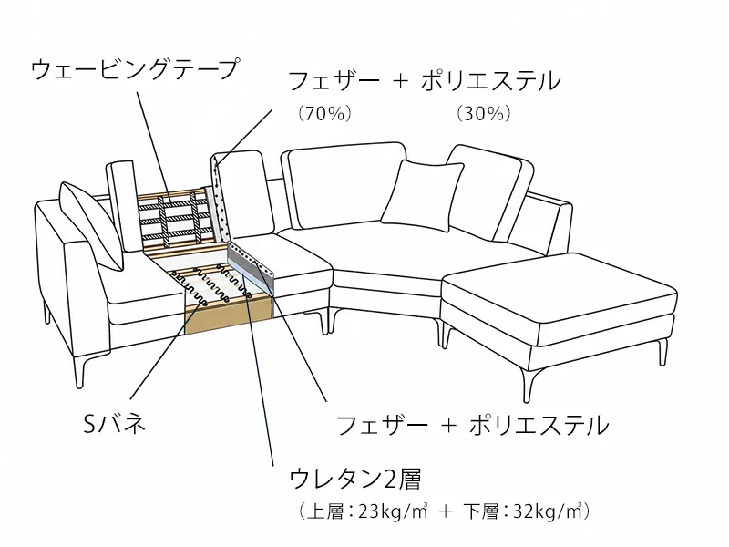 スマートで使い勝手のよい変形カウチソファ「MELO（メロ）」の構造