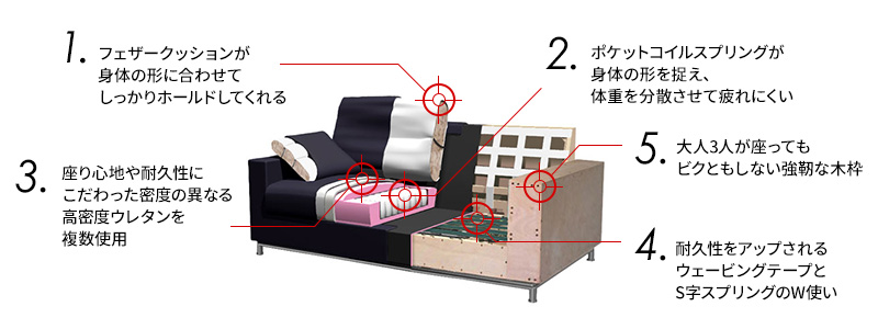 ULTIMA SOFA(ウルティマ ソファ) 究極の座り心地をコミットする理想的な構造