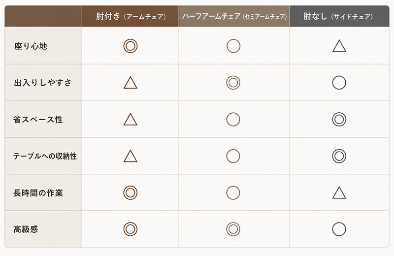 どのチェアを選ぶ?3タイプを比較
